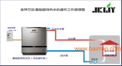 电锅炉采暖设备新选择 金坤万远蓄能超导热水机